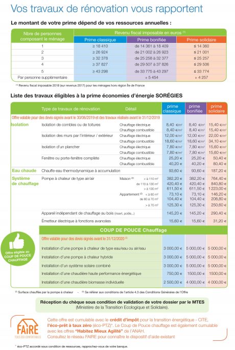 CertificatEconomieEnergies-02